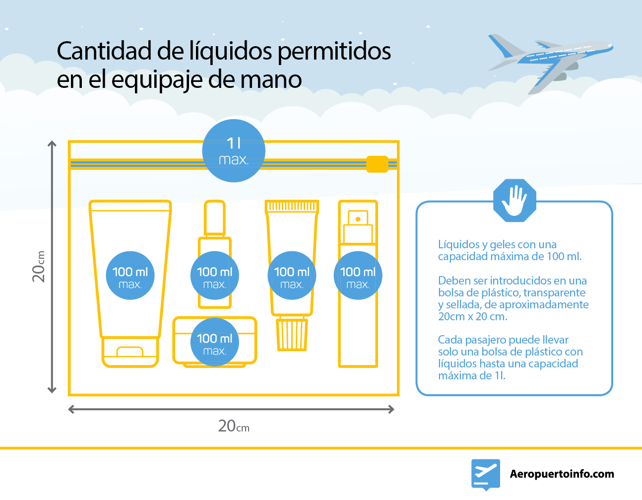 "Cantidad de líquidos permitidos" - Nuevo reglamento  sobre líquidos y geles en equipaje de mano